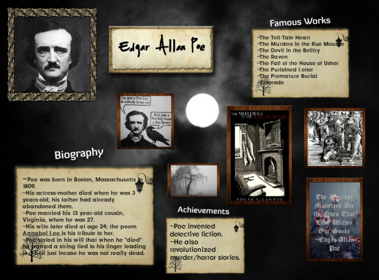 What detective did Edgar Allan Poe invent?