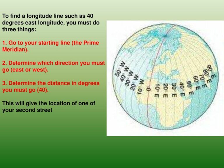 What is the international date line?